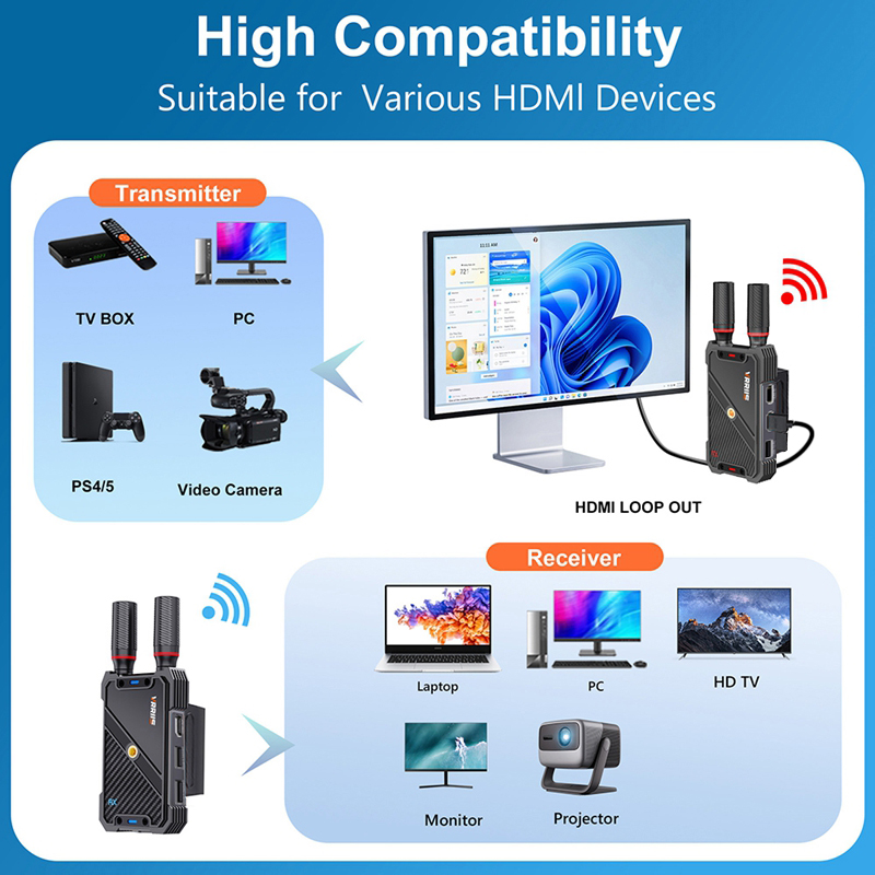 VRRIIS WL082K 400m Kablosuz HD - Laptop Accessories Gaming incelemesi ve fiyatı